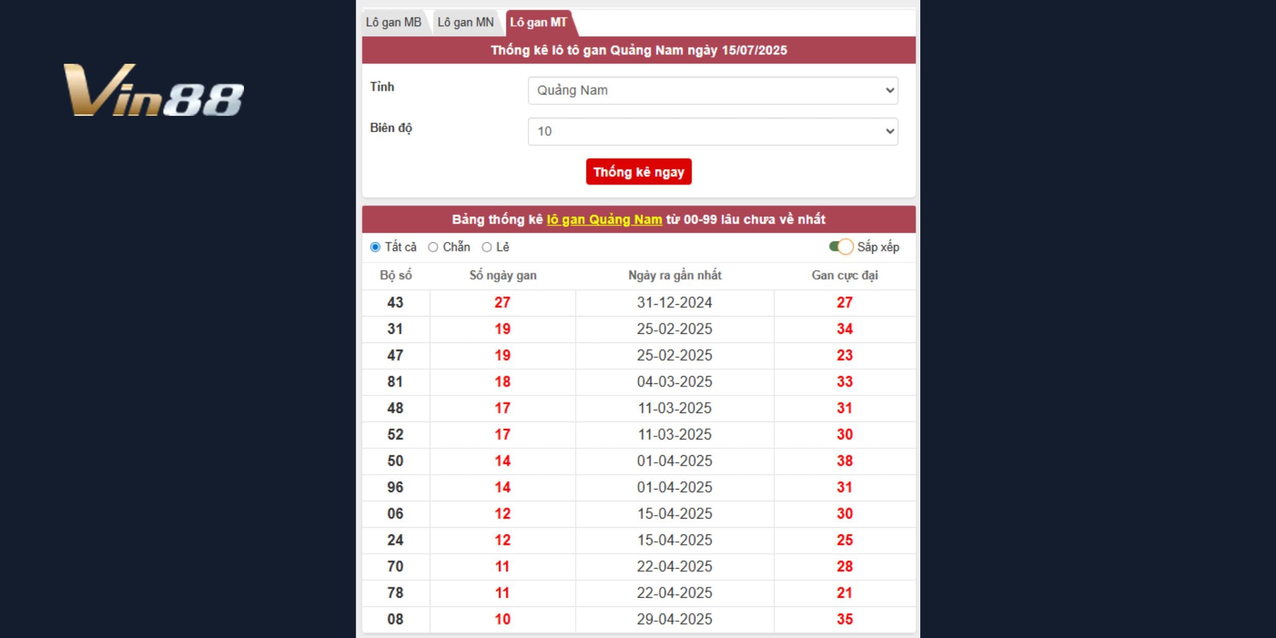 Thống kê lô gan Quảng Nam từ 00-99 cập nhật mới nhất 15/07