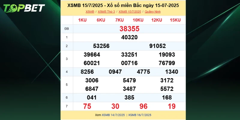 Thông qua bảng KQXSMB ngày 15/7/2025 để dự đoán
