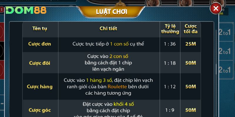 Tìm hiểu các khu đặt cược có trong roulette trong DOM88