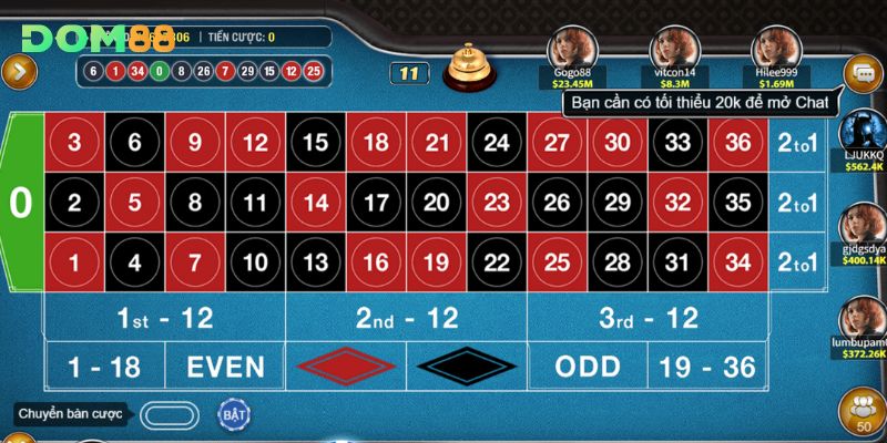 Tổng quan thông tin về game roulette tại nhà cái DOM88