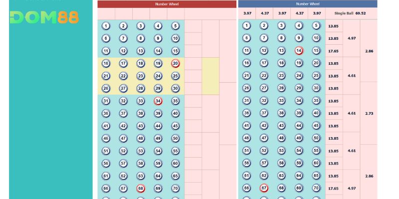 Tổng quan thông tin về Number game tại DOM88