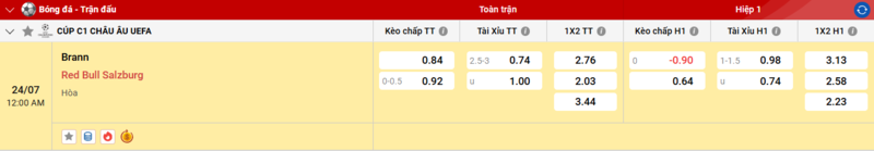 Tỷ lệ kèo nhà cái đưa ra trận đấu giữa Brann vs RB Salzburg