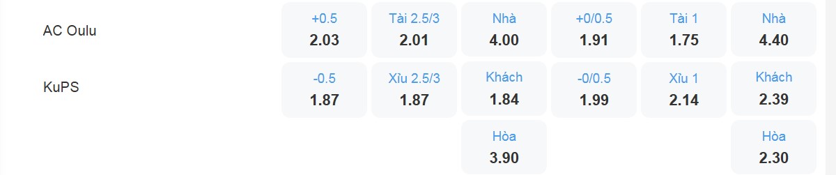 Bảng tỉ lệ kèo AC Oulu vs KuPS