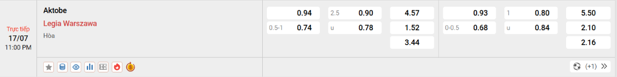 Nhận định bóng đá Aktobe vs Legia Warszawa