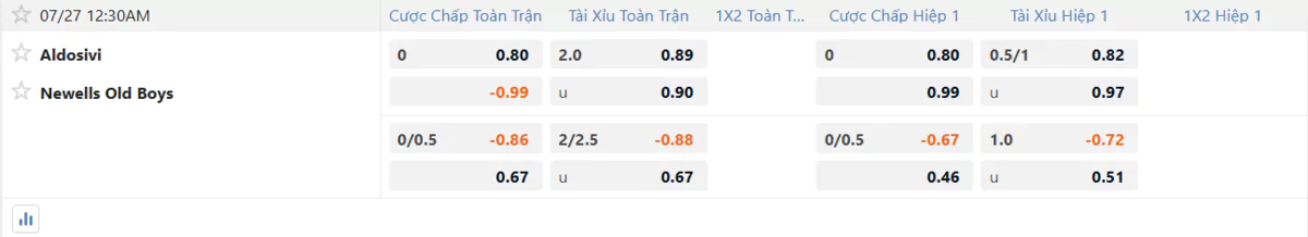 Cập nhật tỷ lệ kèo và dự đoán tỷ số
