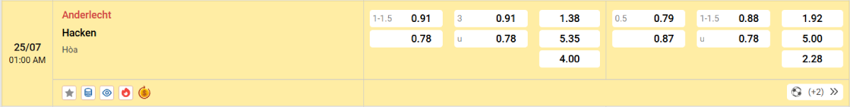 Nhận định bóng đá Anderlecht vs Hacken