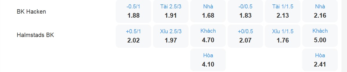 Bảng tỉ lệ kèo BK Hacken vs Halmstads BK