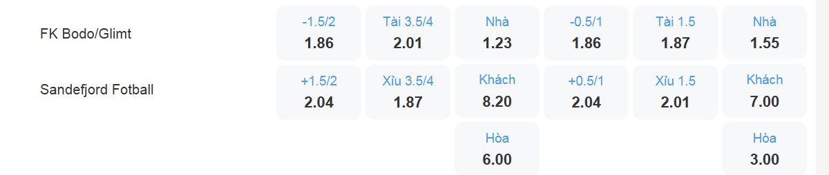 Bảng tỉ lệ kèo Bodø/Glimt vs Sandefjord