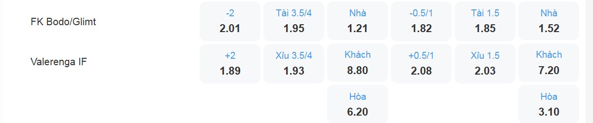 Bảng tỉ lệ kèo Bodo/Glimt vs Valerenga