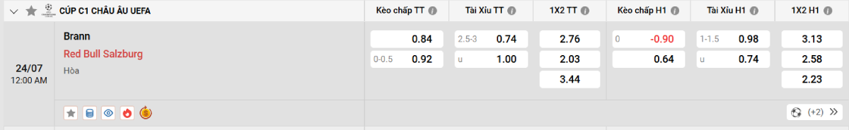 Nhận định bóng đá Brann vs RB Salzburg