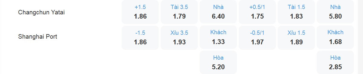 Bảng tỉ lệ kèo Changchun Yatai vs Shanghai Port