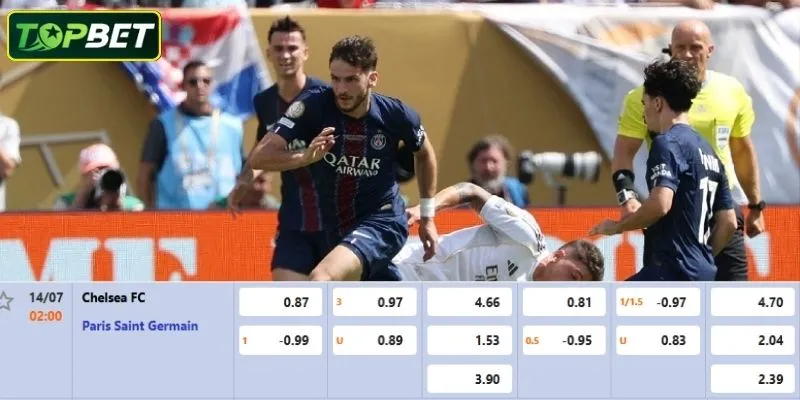 Tỷ lệ kèo chi tiết cho trận đấu Chelsea Vs PSG