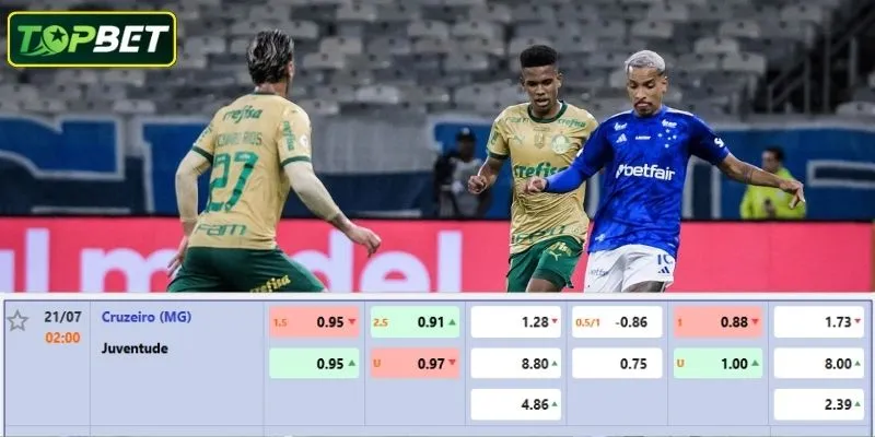 Tỷ lệ kèo chi tiết cho trận đấu Cruzeiro Vs Juventude