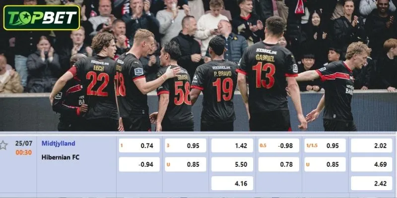 Tỷ lệ kèo chi tiết cho trận đấu FC Midtjylland Vs Hibernian FC