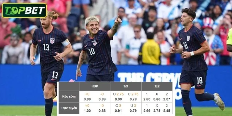 Tỷ lệ kèo chi tiết cho trận đấu Minnesota United Vs Holstein Kiel