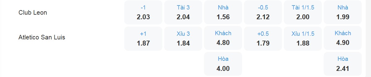 Bảng tỉ lệ kèo Club Leon vs Atletico San Luis