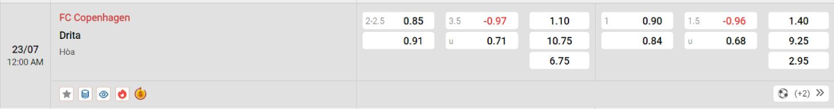 Nhận định bóng đá Copenhagen vs Drita