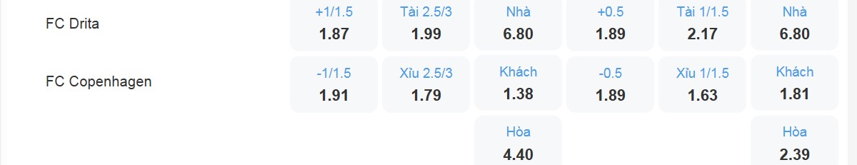 Bảng tỉ lệ kèo Drita vs Copenhagen