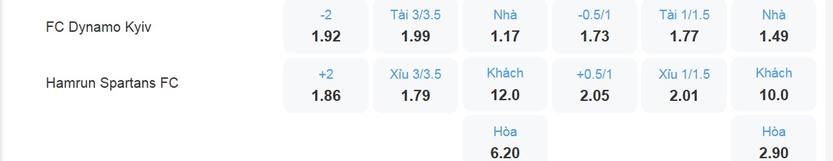 Bảng tỉ lệ kèo Dynamo Kyiv vs Hamrun Spartans