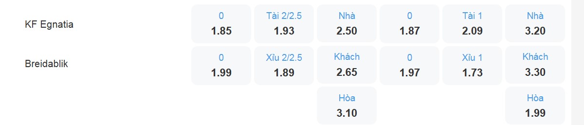 Bảng tỉ lệ kèo Egnatia vs Breidablik: