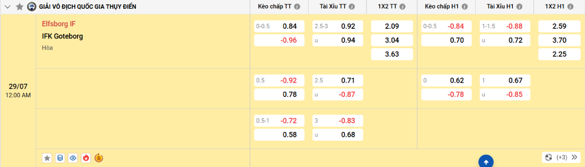 Nhận định bóng đá Elfsborg vs Goteborg