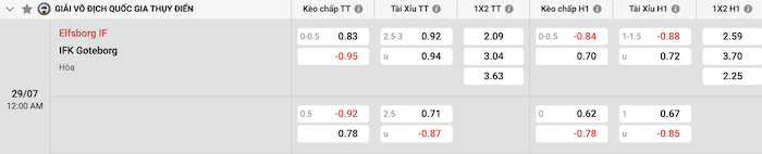 Elfsborg vs Goteborg