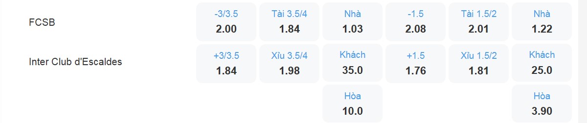 Bảng tỉ lệ kèo FCSB vs Inter Escaldes