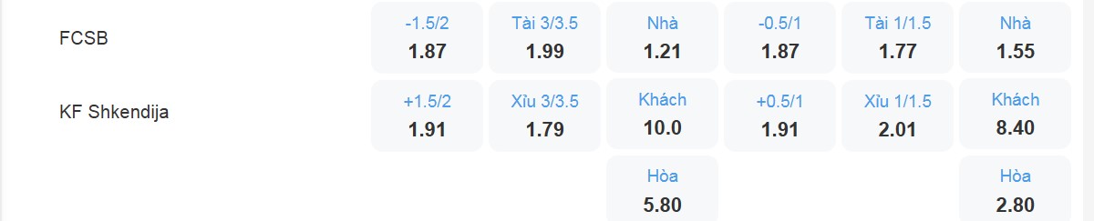 Bảng tỉ lệ kèo FCSB vs FK Shkendija