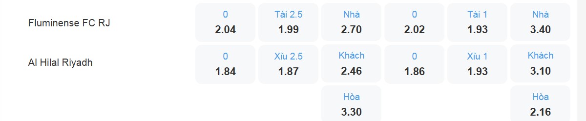 Bảng tỉ lệ kèo Fluminense vs Al Hilal: