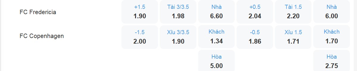 Bảng tỉ lệ kèo Fredericia vs Copenhagen