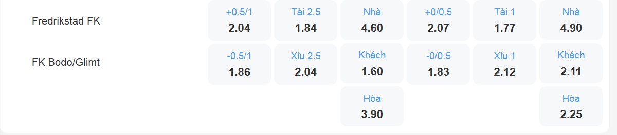 Bảng tỉ lệ kèo Fredrikstad FK vs FK Bodo/Glimt