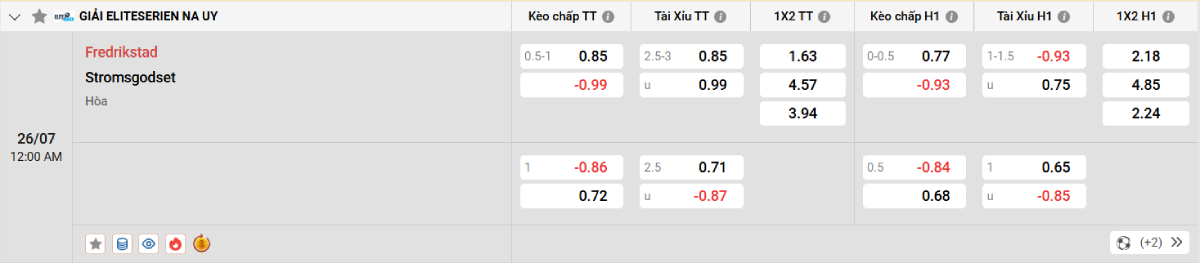 Nhận định bóng đá Fredrikstad vs Stromsgodset
