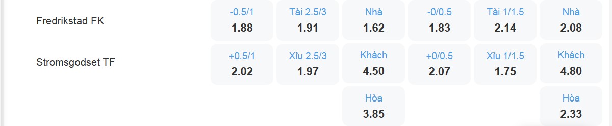 Bảng tỉ lệ kèo Fredrikstad vs Stromsgodset