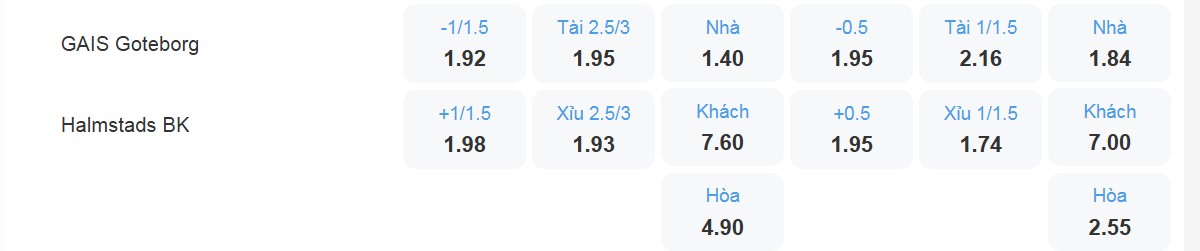 Bảng tỉ lệ kèo GAIS Goteborg vs Halmstads BK