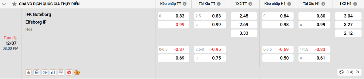 Nhận định bóng đá Goteborg vs Elfsborg