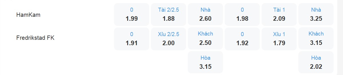 Bảng tỉ lệ kèo HamKam vs Fredrikstad FK