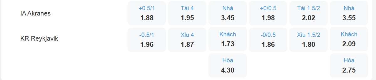 Bảng tỉ lệ kèo IA Akranes vs KR Reykjavik
