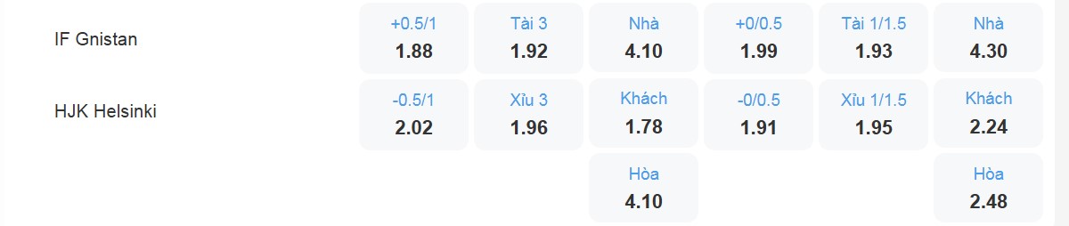 Bảng tỉ lệ kèo IF Gnistan vs HJK Helsinki