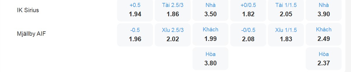 Bảng tỉ lệ kèo IK Sirius vs Mjällby AIF