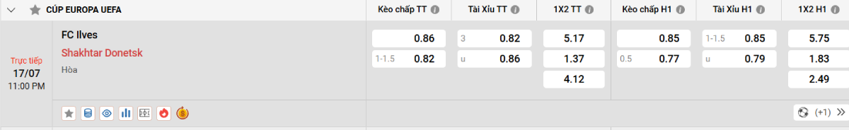 Nhận định bóng đá Ilves vs Shakhtar Donetsk
