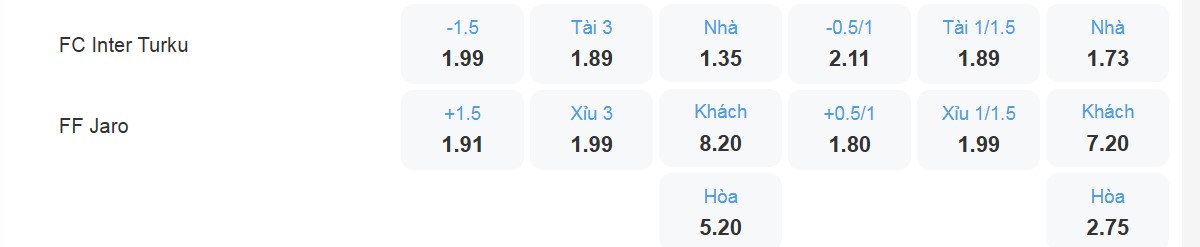 Bảng tỉ lệ kèo Inter Turku vs FF Jaro