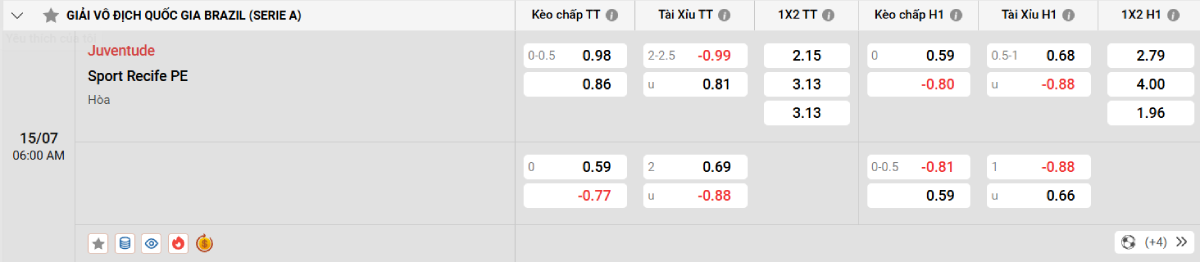 Nhận định bóng đá Akranes vs Reykjavik