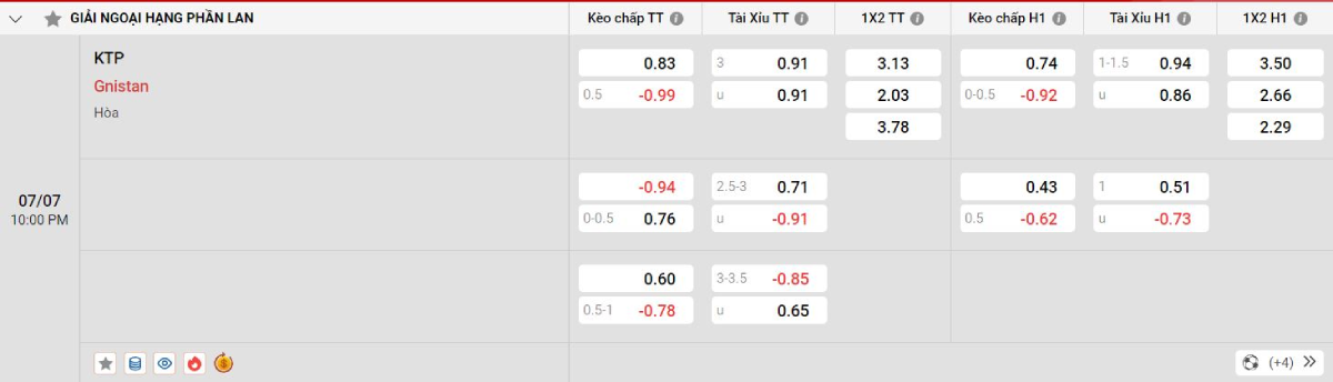 Nhận định bóng đá KTP vs Gnistan