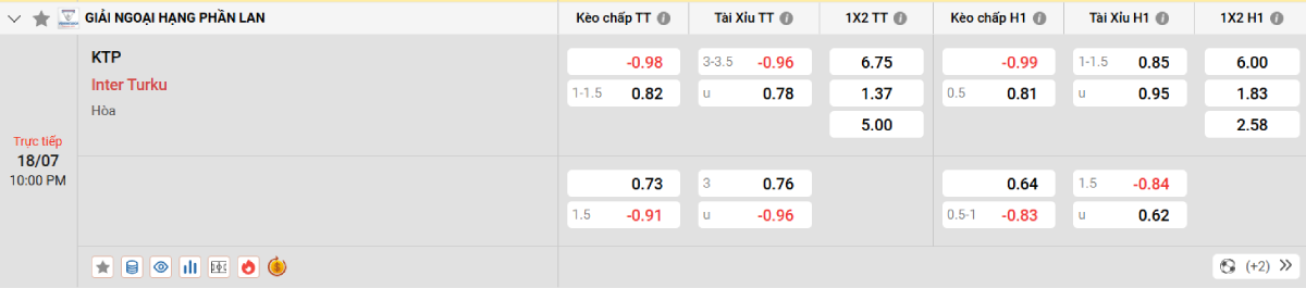 Nhận định bóng đá KTP vs Inter Turku