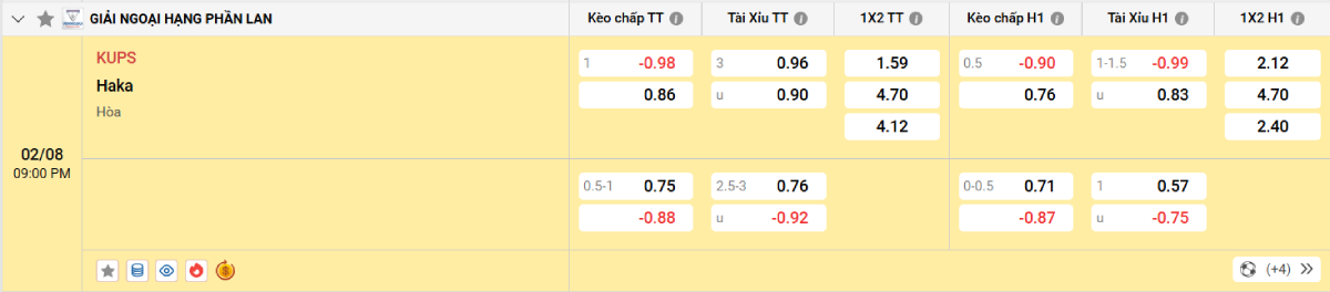 Soi kèo bóng đá KuPS vs Haka