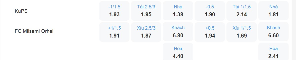 Bảng tỉ lệ kèo KuPS vs FC Milsami Orhei