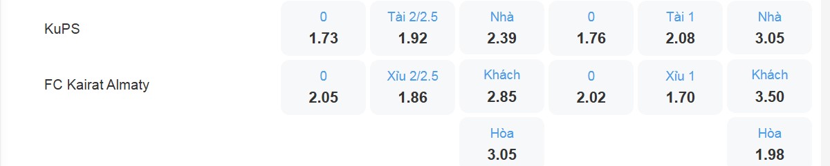 Bảng tỉ lệ kèo KuPS vs Kairat Almaty