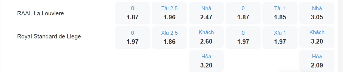Bảng tỉ lệ kèo La Louviere vs Standard de Liege