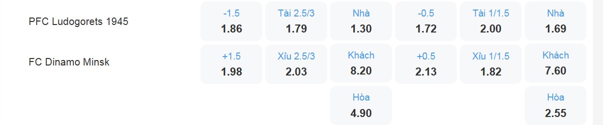 Bảng tỉ lệ kèo Ludogorets vs Dinamo Minsk