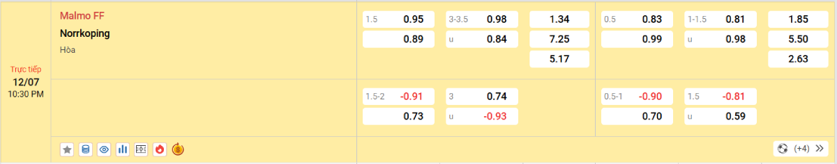 Nhận định bóng đá Malmo vs Norrkoping